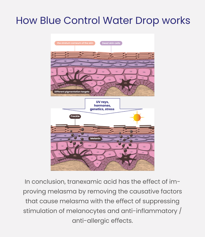 Blue Control Waterdrop